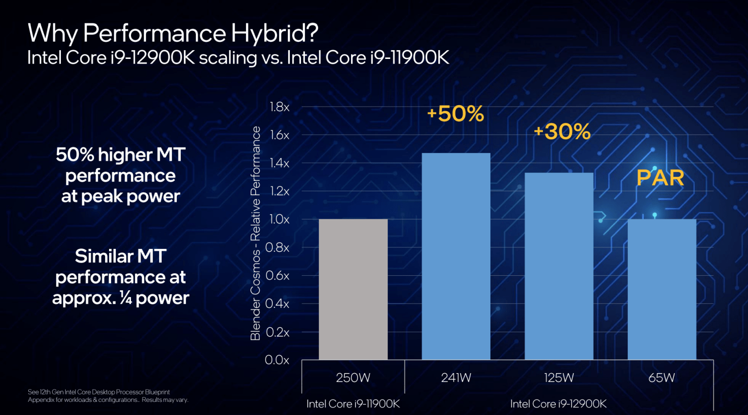 Comparativo de eficiência entre as últimas famílias de processadores da Intel. (Fonte: Intel via PC World / Reprodução)