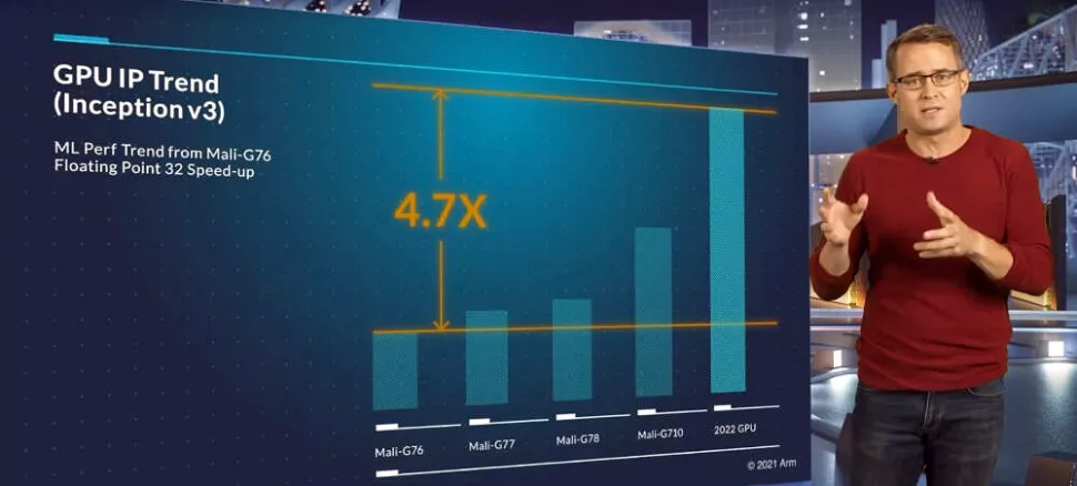 Nova GPU da ARM terá um grande salto de desempenho, se comparada a suas predecessoras. (Fonte: ARM, WCCF Tech / Reprodução)