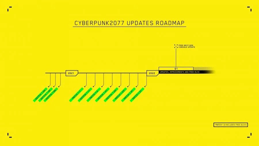 Roadmap atualizado para patches e DLCs de Cyberpunk 2077