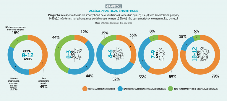 (Fonte: Mobile Time/Reprodução)