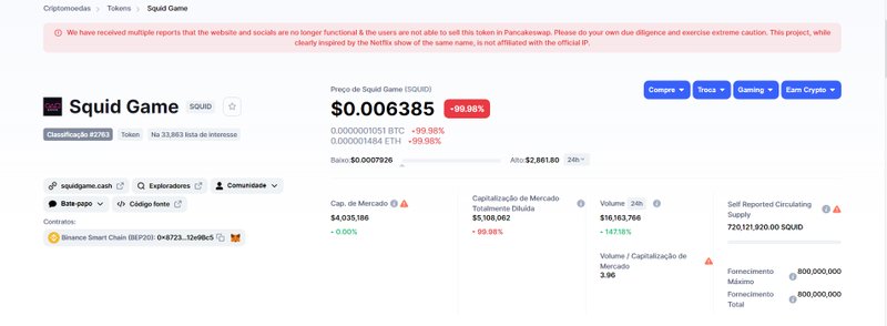 Resumo de informações sobre a SQUID, no CoinMarketCap. (Fonte: CoinMarketCap / Reprodução)