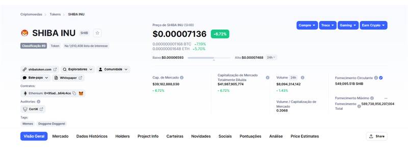 Página dá criptomoeda "Shiba Inu", no CoinMarketCap. (Fonte: CoinMarketCap / Reprodução)