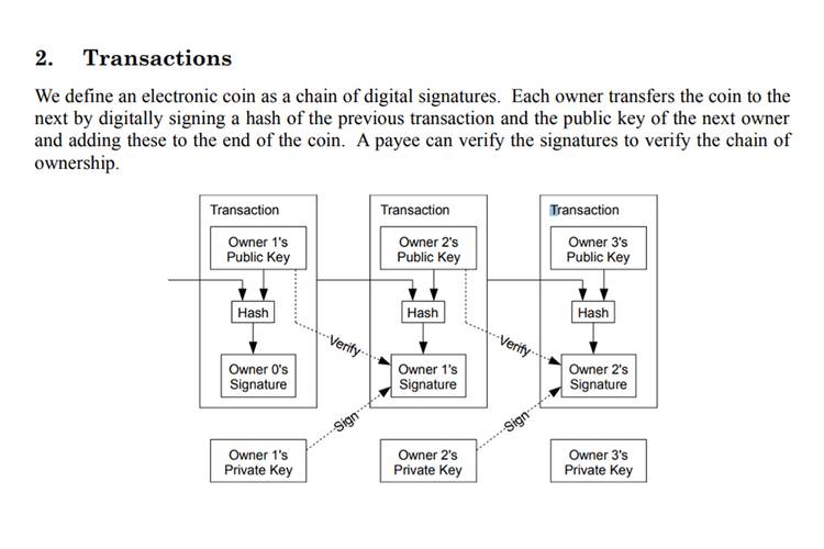 Fragmento do whitepaper do Bitcoin. (Fonte: Bitcoin.org / Reprodução)