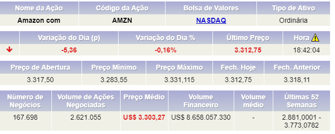 No quarto trimestre, a previsão é que crescimento da receita esteja entre 4% e 12%