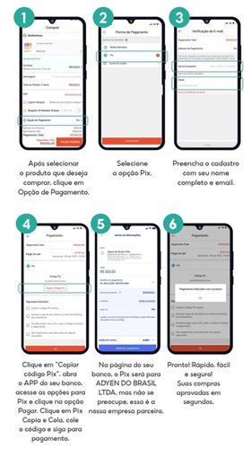 O passo a passo do pagamento via PIX.