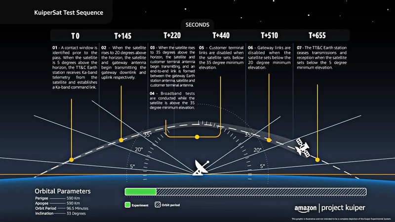 Fonte: Amazon/Divulgação