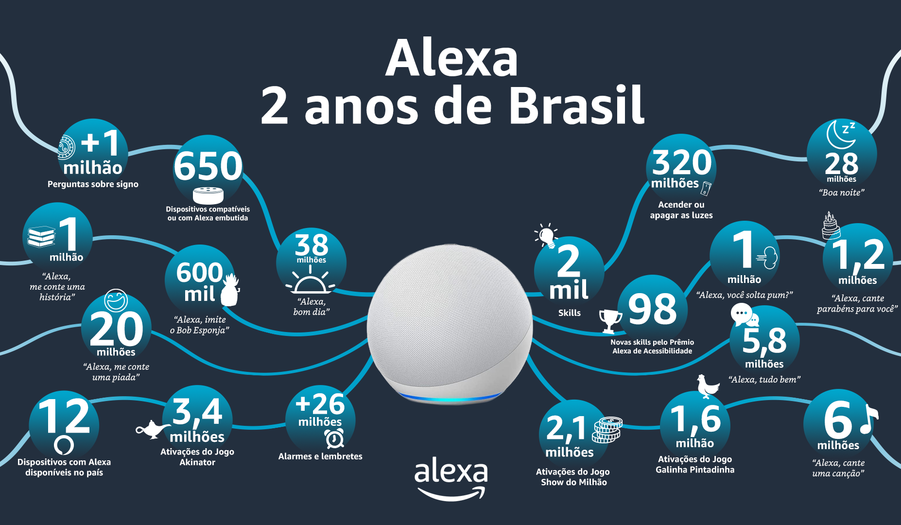 Alexa Brasil