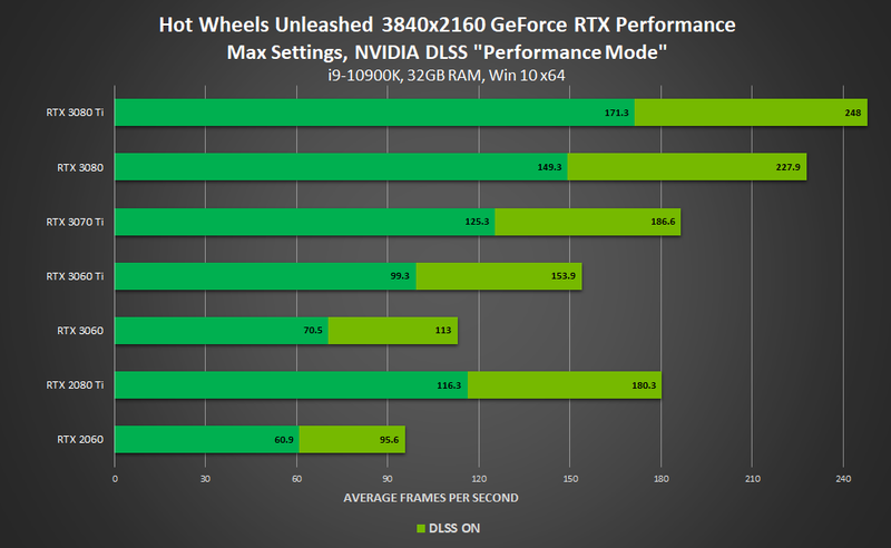 (Fonte: Nvidia/Divulgação)