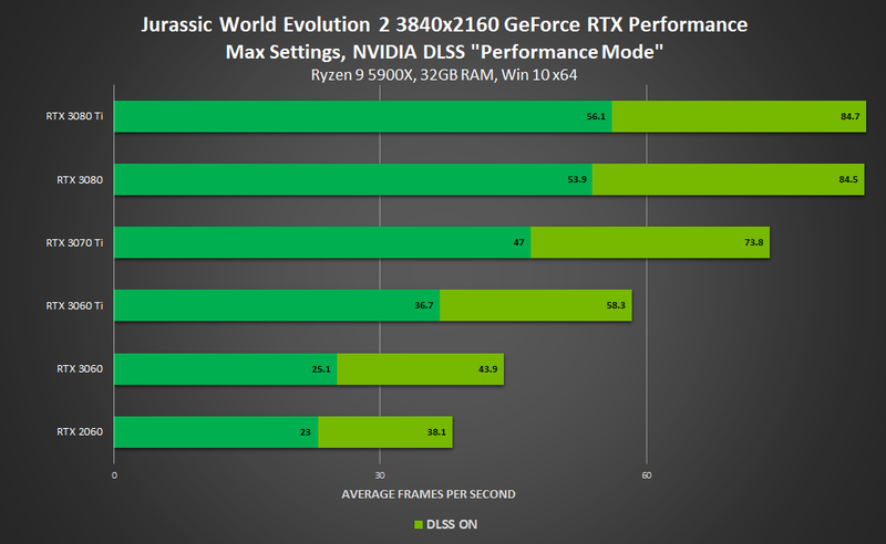 (Fonte: Nvidia/Divulgação)