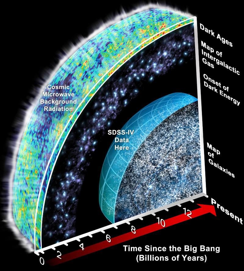 Quão isotrópico é o Universo? - Saense