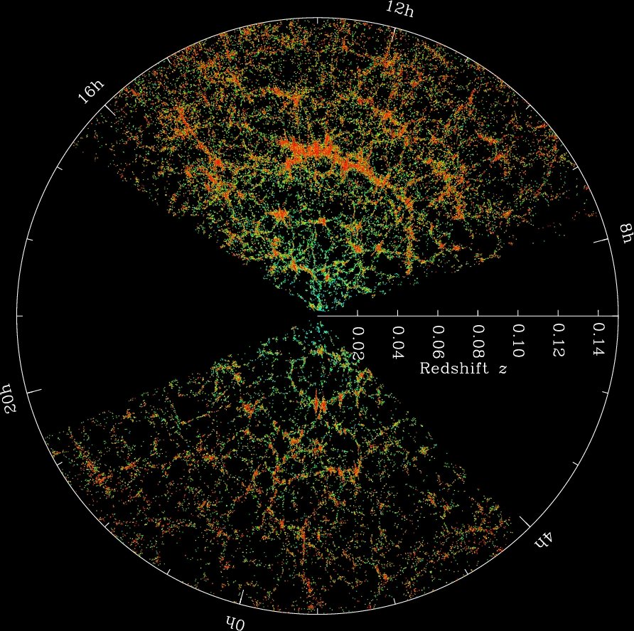 O mapa do Universo com o levantamento astronômico SDSS. Cada ponto é uma galáxia e a barra de cores representa a densidade local