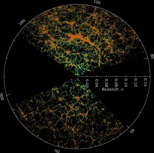 O mapa do Universo com o levantamento astronômico SDSS. Cada ponto é uma galáxia e a barra de cores representa a densidade local