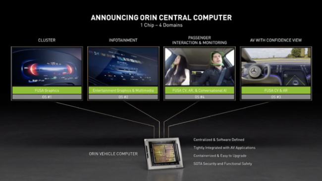 O processador Drive Orin é a peça principal do sistema, gerenciando a plataforma.