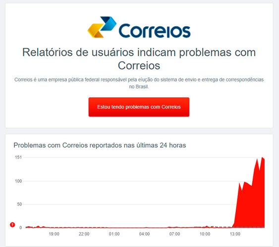 DownDetector