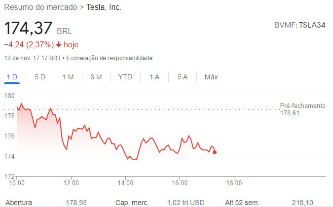 Mesmo com as recentes quedas, a Tesla ainda é a maior fabricante dos EUA.