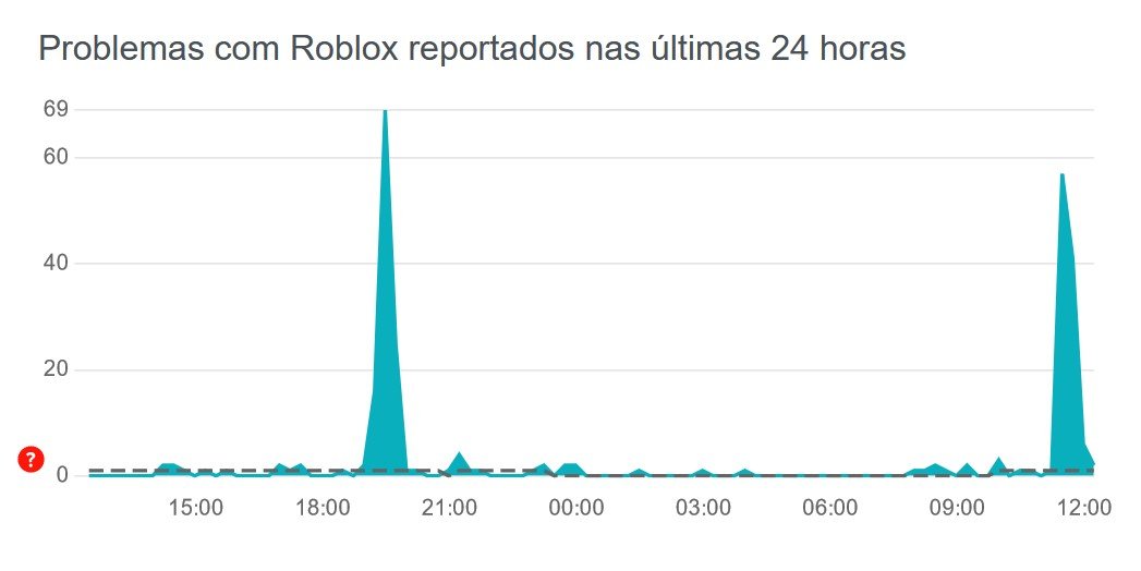 Roblox tem resultado abaixo do esperado, após auge da pandemia. Ações caem  - Jornal O Globo
