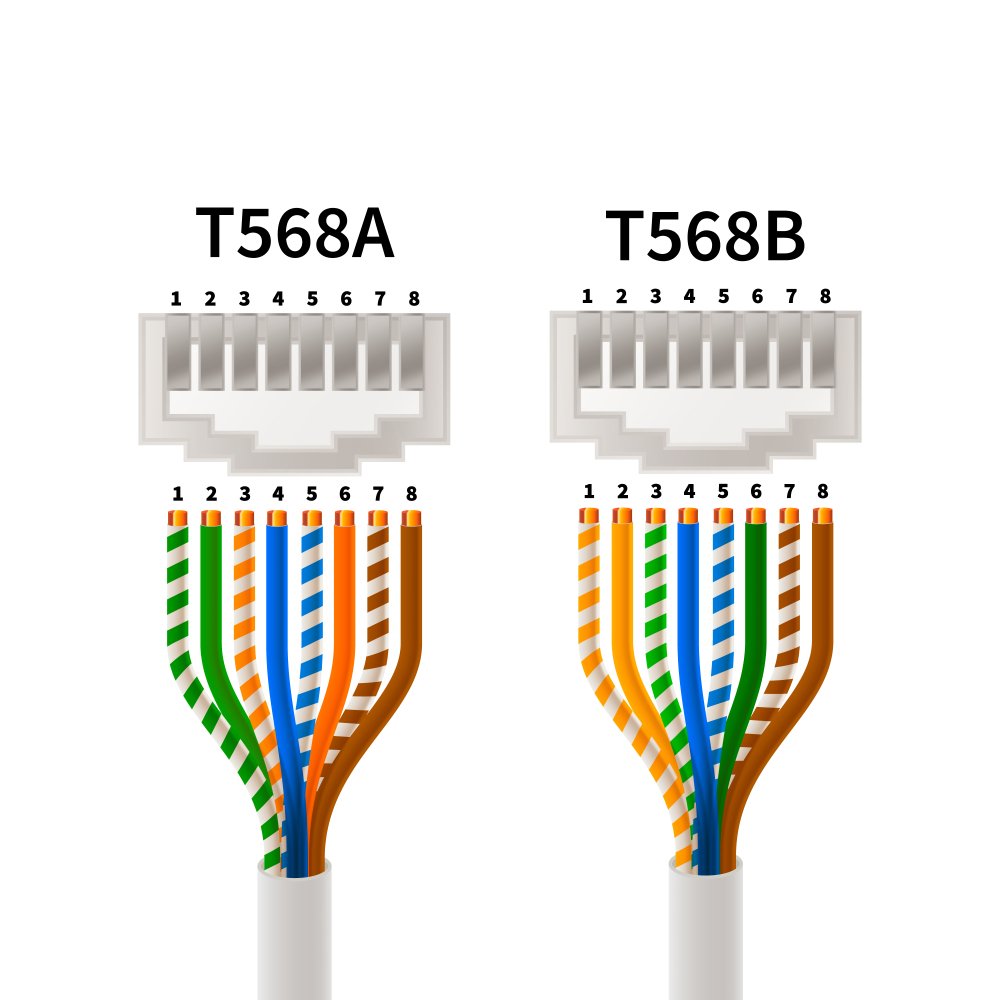 Siga a ordem de cores para as conexões T568A e T568B