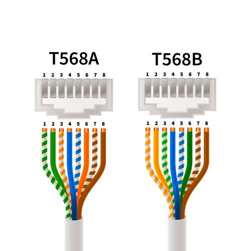 Siga a ordem de cores para as conexões T568A e T568B