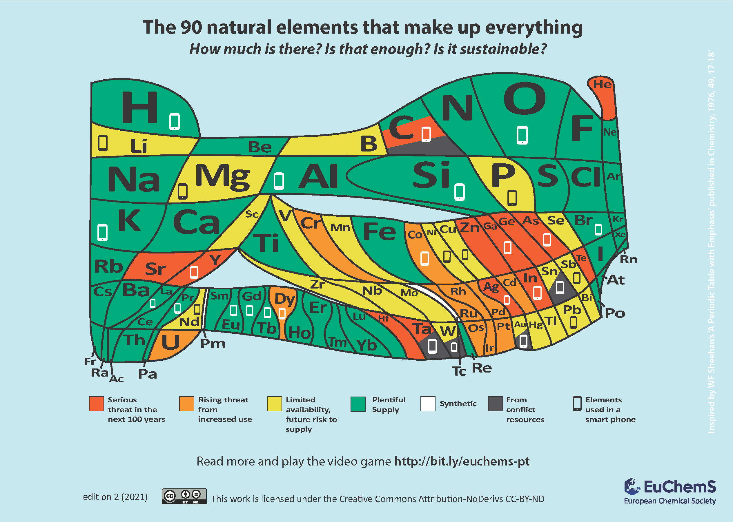 Nova tabela periódica apresentada pela Sociedade Europeia de Química.