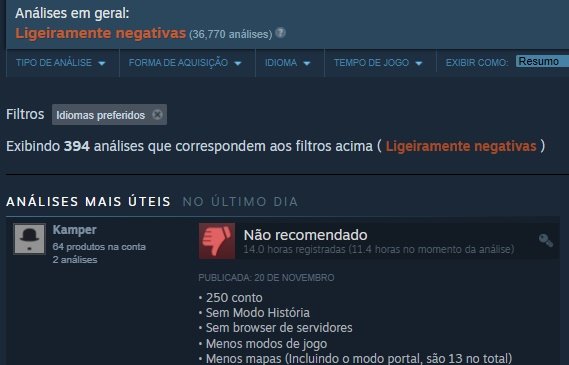 (Fonte: Steam/Reprodução)