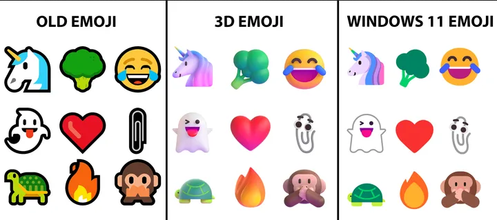 Emojis antigos na esquerda ao lado das opções em 3D anunciadas e o que o Windows 11 recebeu