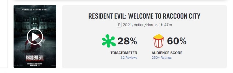 Resident Evil: Welcome to Raccoon City - Rotten Tomatoes