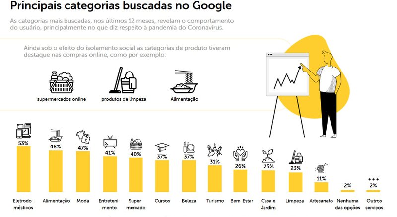 Pesquisa consumidor