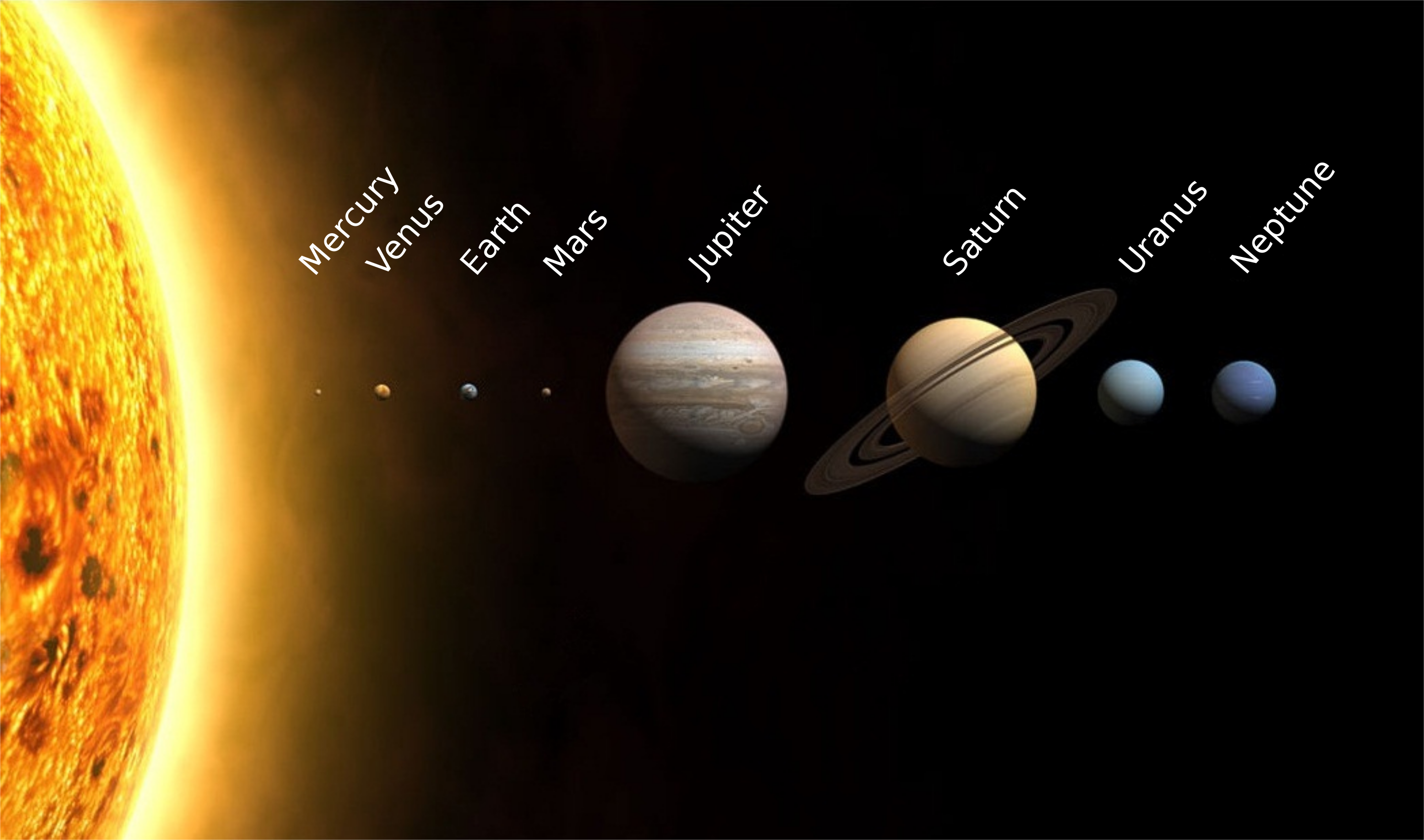 Sol e planetas oficiais do Sistema Solar. Em escala de tamanho e fora de escala em distâncias.