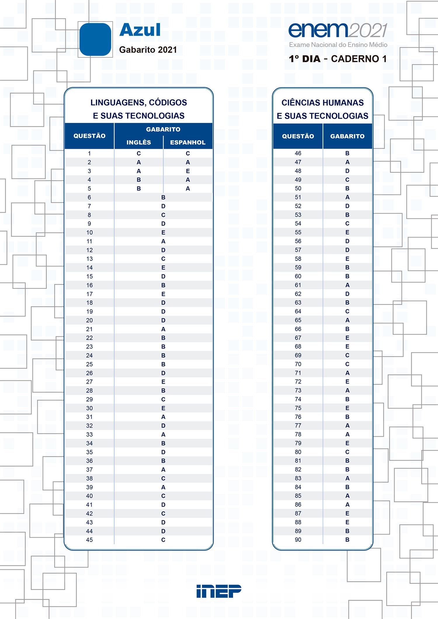 Resultado do Enem 2021: Inep publica notas; veja