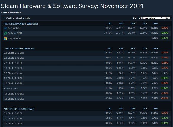 Pesquisa de Hardware da Steam