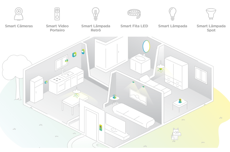 Sistema de casa inteligente com produtos da Positivo Casa Inteligente