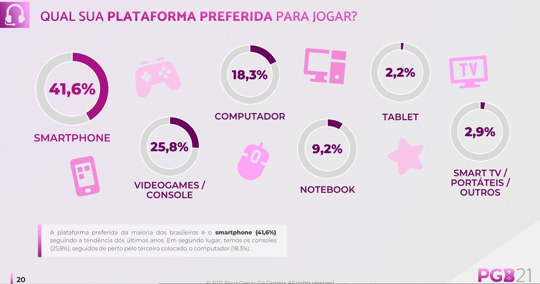 PC é a plataforma preferida dos programadores para desenvolverem jogos