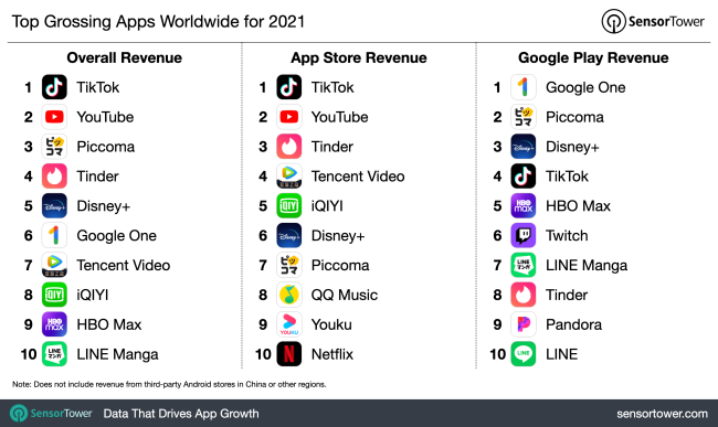 Apps mais rentáveis de 2021.