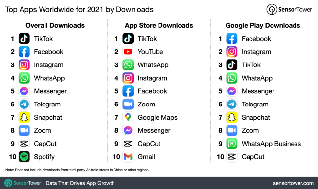 Apps mais baixados de 2021.