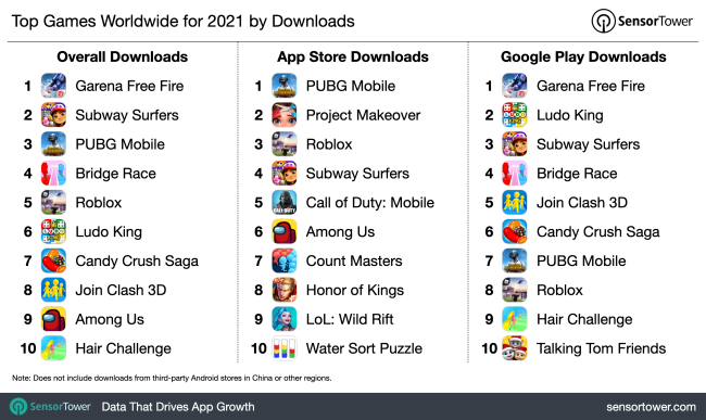 Jogos de celular mais baixados de 2021.