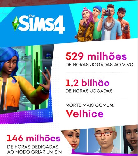 The SIMS 4