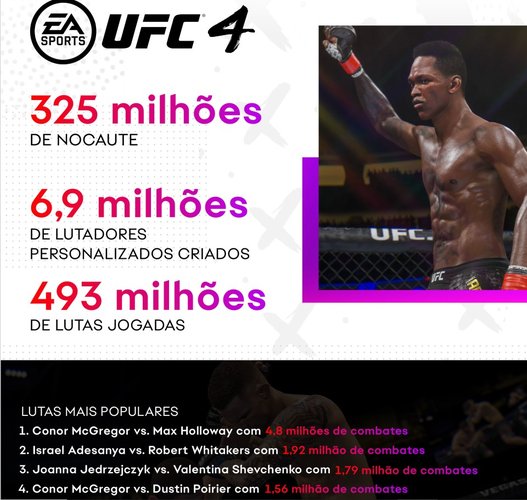 UFC 4