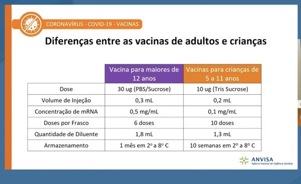 A versão para crianças tem até 10 doses por frasco