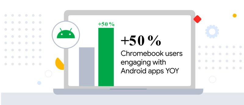 Fonte: Chrome)s Cana Dev/Divulgação.