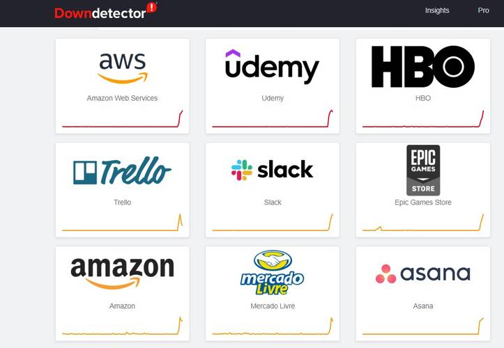 DownDetector