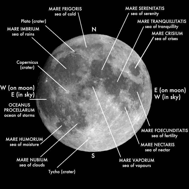 Os principais mares lunares na face visível da Lua