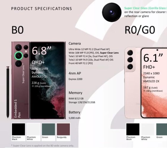 Supostas especificações técnicas do Galaxy S22 Ultra. (Fonte: Zaryab Khan via The Verge / Reprodução)