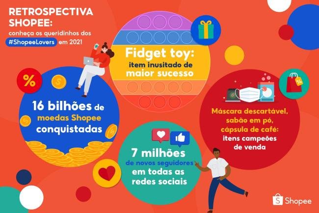 Retrospectiva 2021 da Shopee.