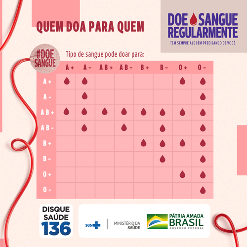 Doação de Sangue