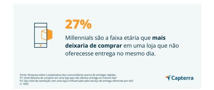 Os millennials querem mais rápido