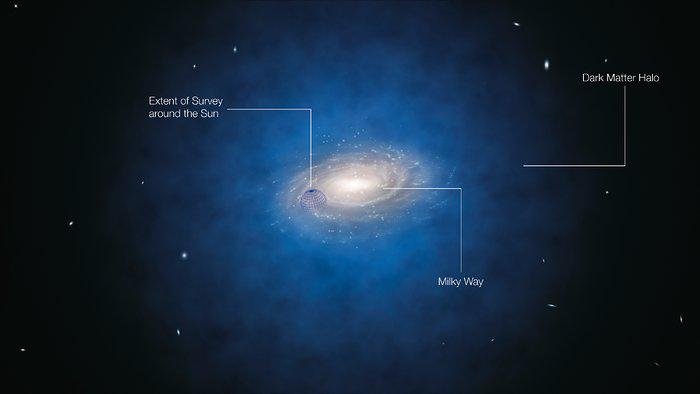 Representação artística da Via Láctea e o seu halo de matéria escura (em azul).