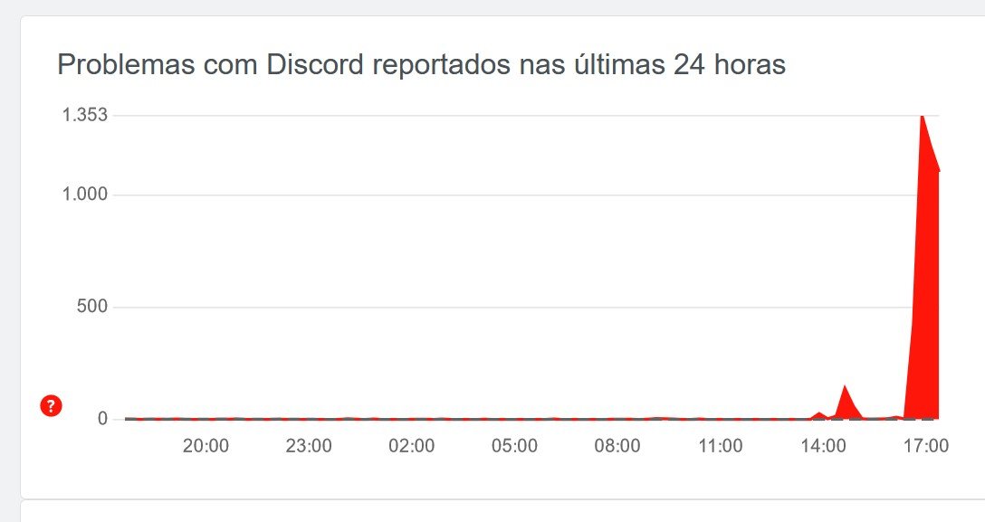 caso discord brasil｜TikTok Search