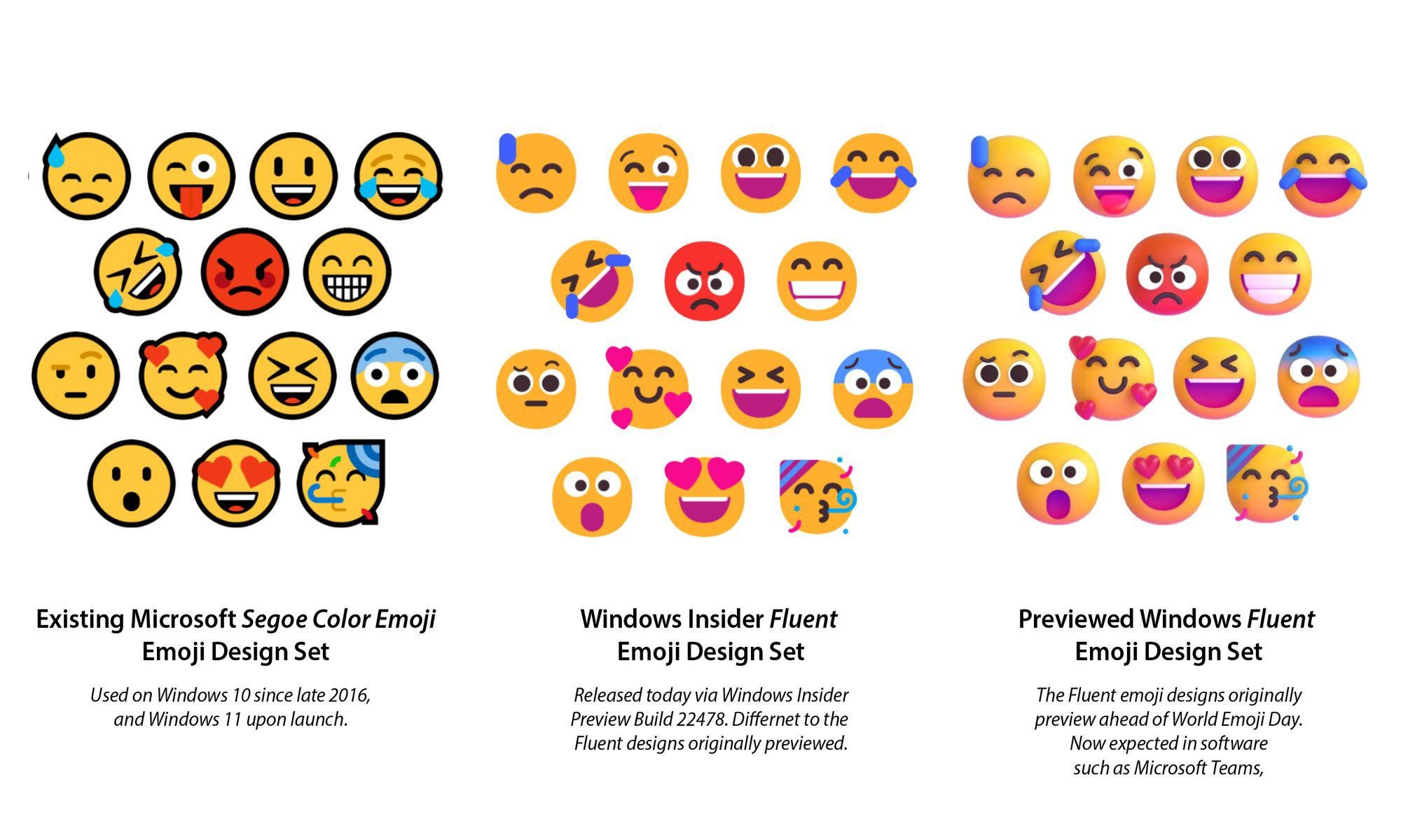 Comparação entre os emojis implementados no Windows 10, no Windows 11 e em sua respectiva prévia. (Fonte: Emojipedia / Reprodução)
