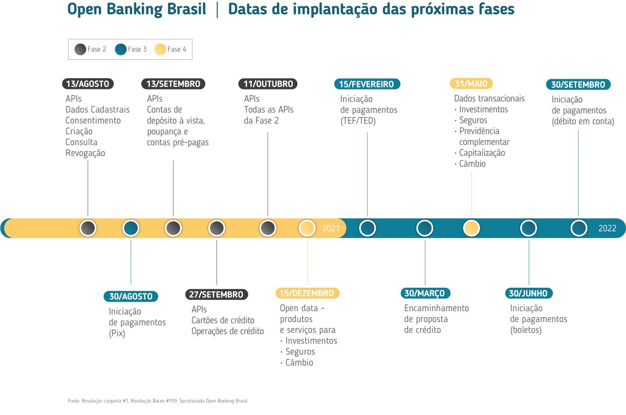 Open Banking