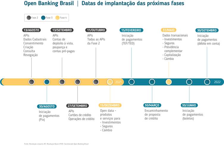 Open Banking